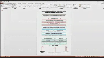 «Организация и проведение комплексного учебно-тренировочного занятия с обучающимися СГ ДПВС»