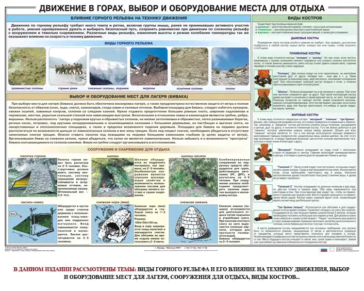 Комплект из 12 плакатов "Горная подготовка"