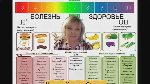 Закисленность организма- источник боли. Бальзам "Горная тайга"