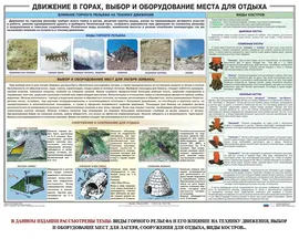 Комплект из 12 плакатов "Горная подготовка"