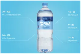 Горная питьевая вода Deneb (Денеб) негазированная, стеклянная бутылка 0,45 литра ( 450 мл.) - 12 штук.