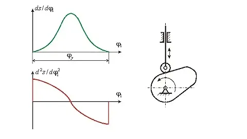 8. ТММ. Кулачковые механизмы