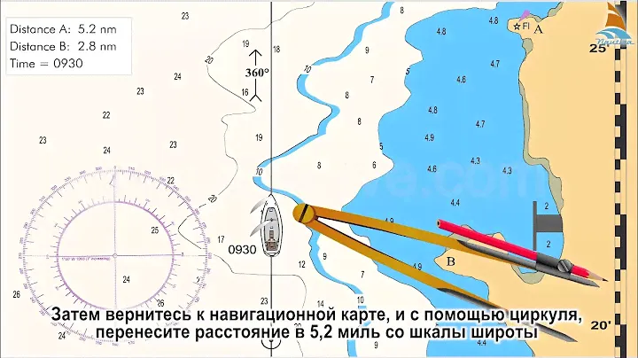 Обсервация   дистанция и компасные пеленг 1